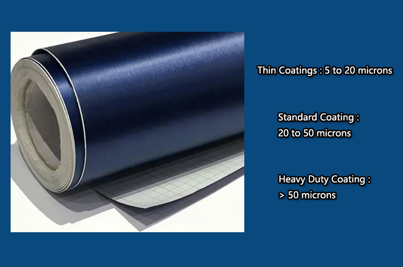coating thicknesses for aluminum coils